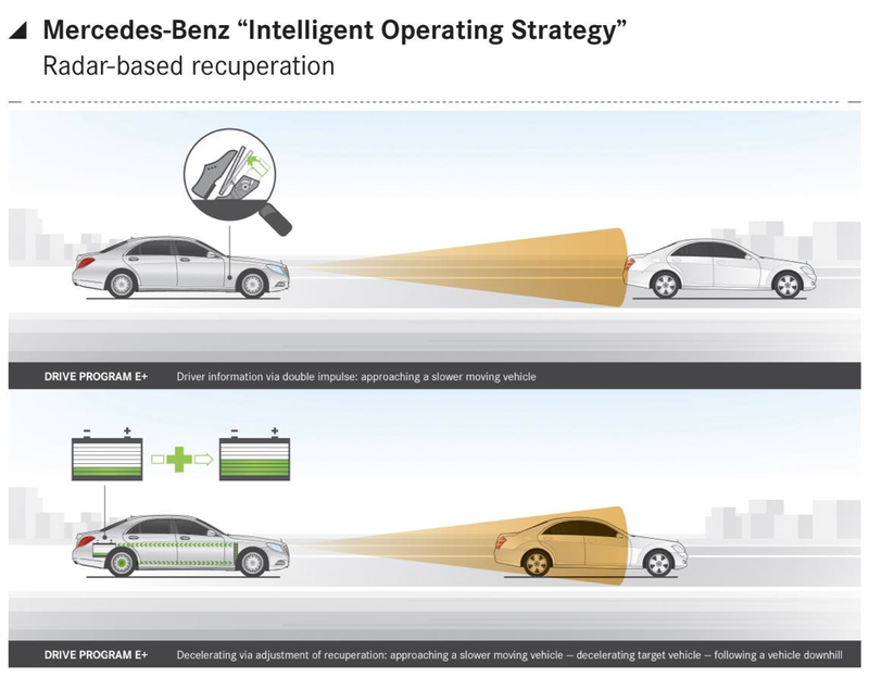 Illustration for article titled The Mercedes S550 Plug-In Hybrid Has An Eco-Friendly Foot Massager